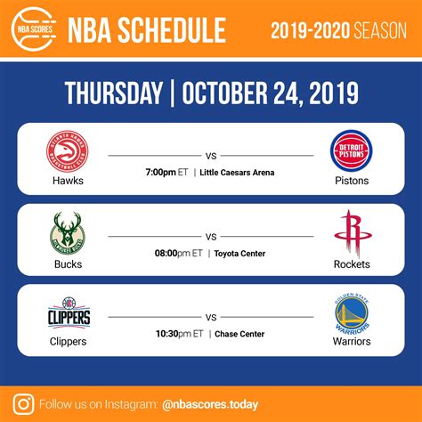 ñba scores|nba scores 2020.